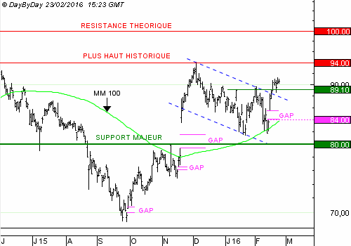 SODEXO24-02-2016.gif